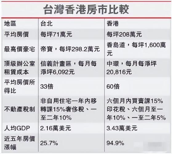 台湾台北房价 台北最新房价一览表-第1张图片-其人生活百科