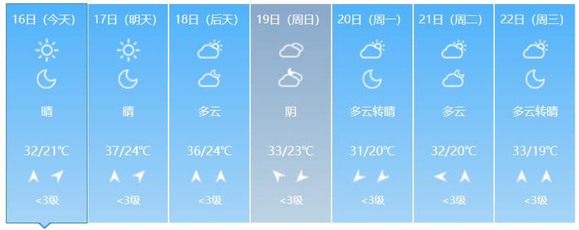 郑州预报天气 郑州未来一周天气-第1张图片-其人生活百科