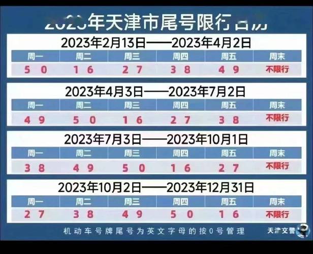 2022年10月份新一轮限号 限号2022年4月最新限号时间-第1张图片-其人生活百科