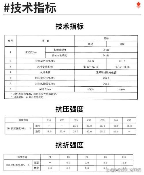 水泥地面开挖价格 硬化水泥路面多少钱一平方-第2张图片-其人生活百科