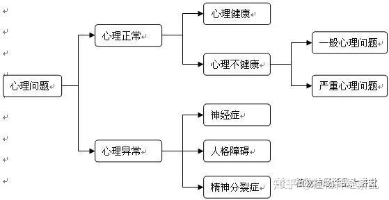 什么是神经官能症有哪些症状呢 心脏官能症是什么-第1张图片-其人生活百科