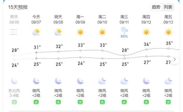 盱眙未来15天天气查询 盱眙县黄花塘天气-第1张图片-其人生活百科