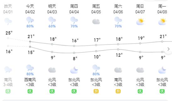 铜陵未来15天天气 铜陵今日天气-第1张图片-其人生活百科