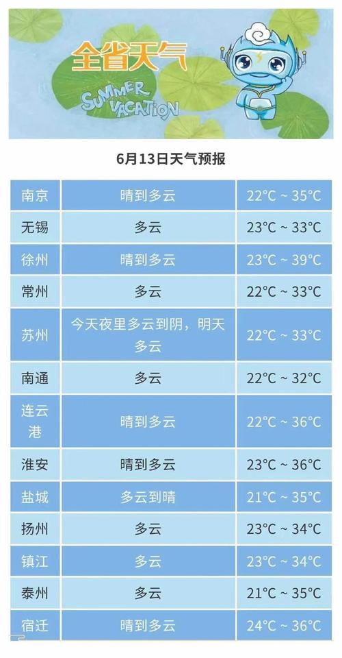 江苏省无锡市天气预报 最新中央气象台天气预报软件-第1张图片-其人生活百科