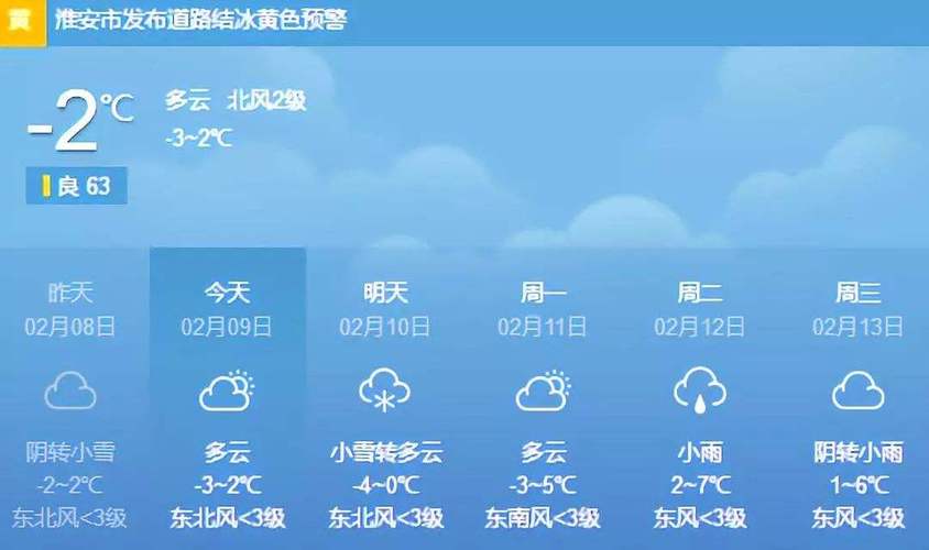 淮安清江浦天气预报 淮安气温查询15天查询-第1张图片-其人生活百科