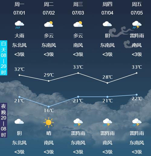 洛宁未来一周天气预报 洛宁实时天气预报-第1张图片-其人生活百科