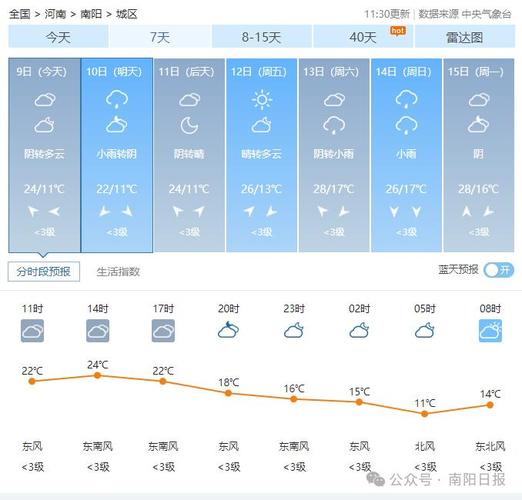 洛宁未来一周天气预报 洛宁实时天气预报-第2张图片-其人生活百科