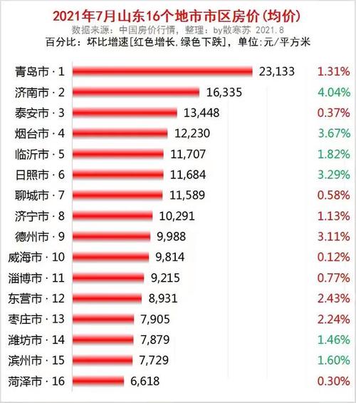 泰安市各小区房价从高到低排名 泰安房价各小区排行表-第1张图片-其人生活百科