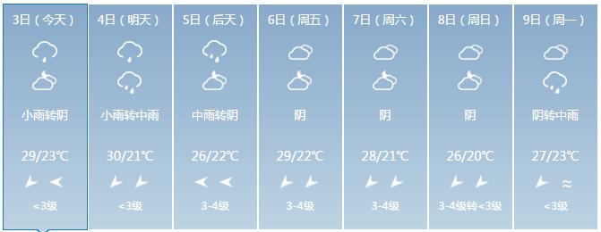 邳州市天气预报15天气 邳州天气预报几点下雨-第1张图片-其人生活百科