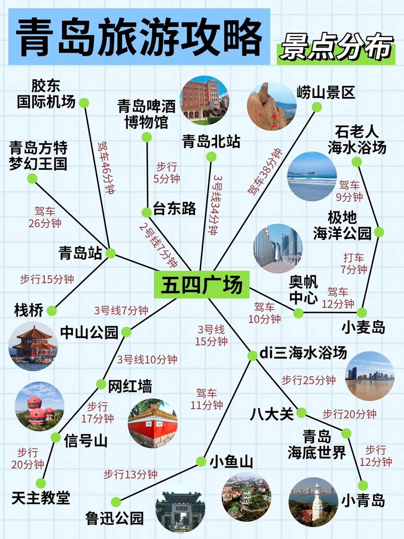 青岛旅游攻略自由行最佳线路 青岛自驾游三天最适合路线-第2张图片-其人生活百科