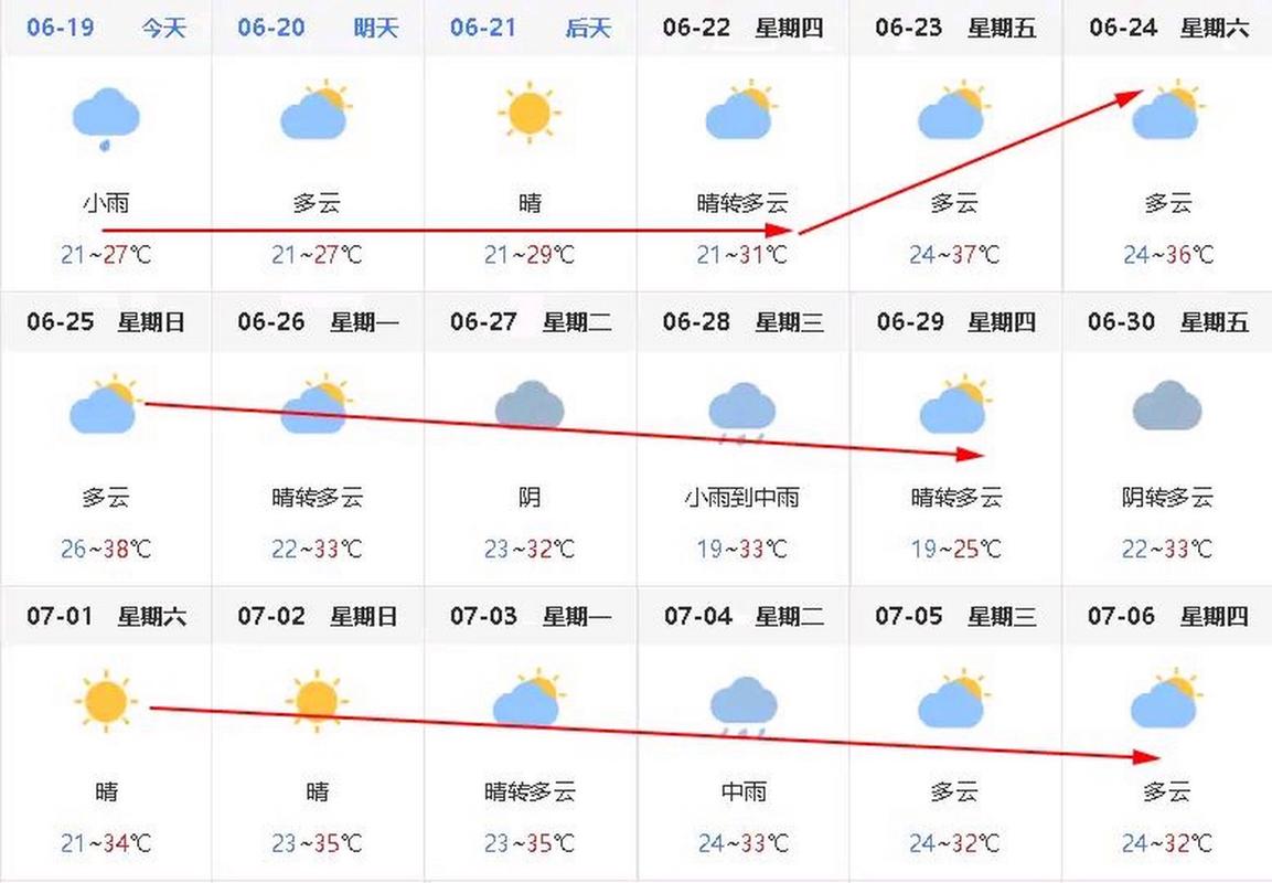 天津滨海新区天气 天津天气预报30天-第2张图片-其人生活百科