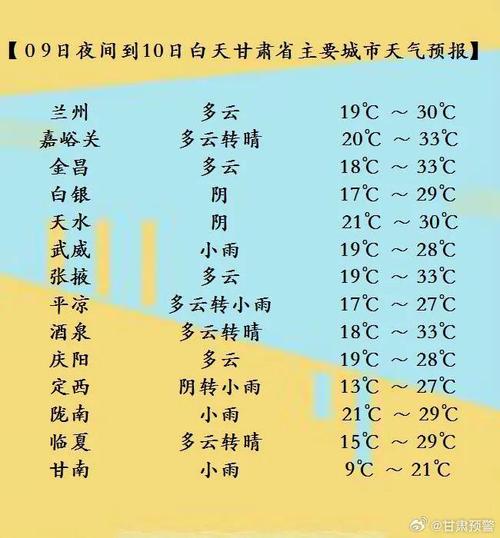 运城未来40天天气趋势 运城天气15天查询结果-第2张图片-其人生活百科