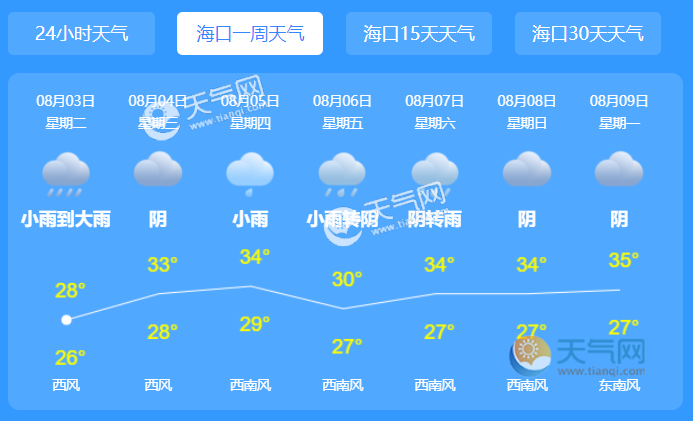 百度天气网官网 天气预报90天查询官网-第1张图片-其人生活百科