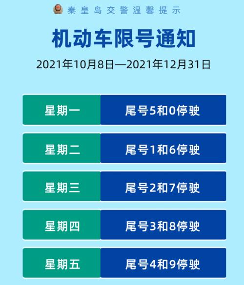 秦皇岛限号查询2024 秦皇岛限号新规定-第2张图片-其人生活百科