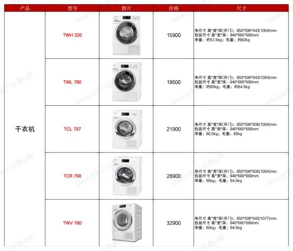 美诺滚筒洗衣机 美诺洗衣机是哪国品牌-第1张图片-其人生活百科