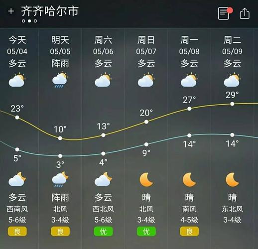 齐齐哈尔未来15天天气预报 齐齐哈尔最冷的三个地方-第1张图片-其人生活百科