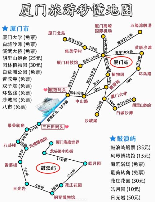 厦门自助游详细攻略 厦门自由行5日游攻略-第1张图片-其人生活百科