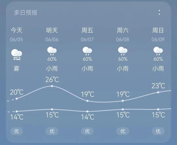 麻粟坡天气未来15天 马关天气预报-第2张图片-其人生活百科