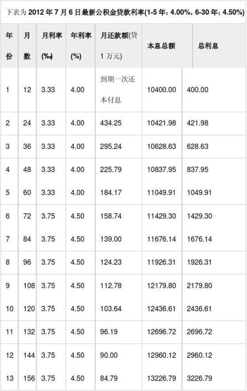 菏泽公积金贷款政策2024 公积金贷款额度计算方法-第2张图片-其人生活百科