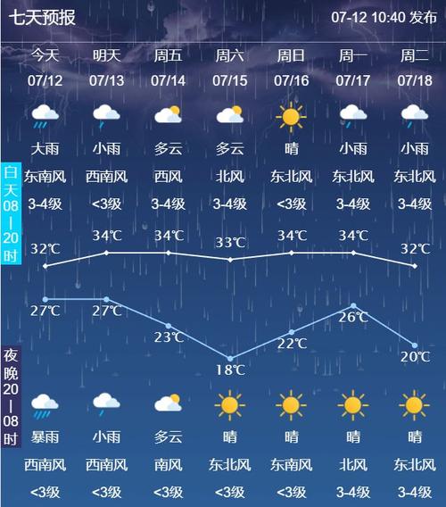 济宁天气预报天气 济宁天气预报40天查询-第2张图片-其人生活百科