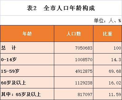 金华市各县区人口 金华市区街道常驻人口多少-第1张图片-其人生活百科