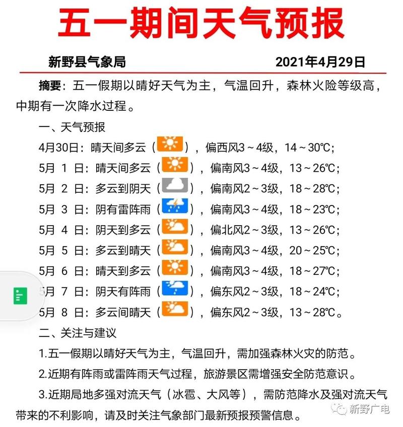 新野未来40天天气预报 新野天气预报30天准确度高-第1张图片-其人生活百科