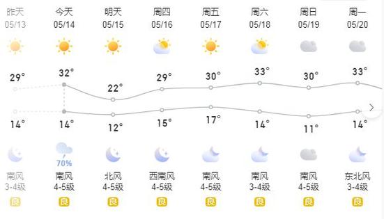 新野未来40天天气预报 新野天气预报30天准确度高-第2张图片-其人生活百科