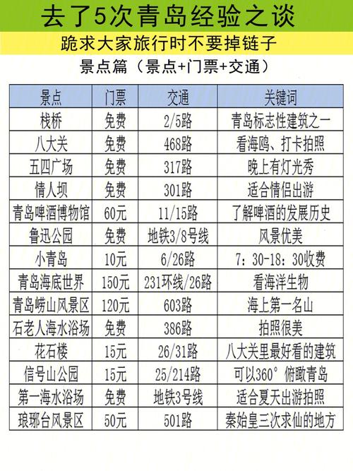 去青岛在哪个站下车方便 去青岛旅游住哪个区比较方便-第1张图片-其人生活百科