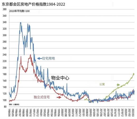 房价趋势未来房价走势如何 未来楼价的走势分析-第1张图片-其人生活百科