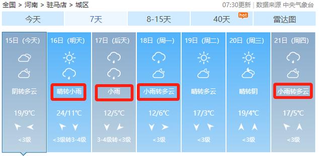 驻马店未来40天的天气预报 驻马店最新天气预报-第2张图片-其人生活百科