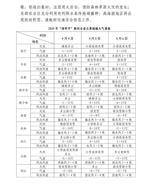 青海天气预报15天旅游攻略 青海天气15天预报景区-第1张图片-其人生活百科