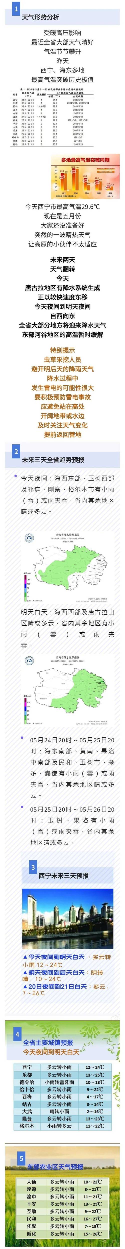 青海天气预报15天旅游攻略 青海天气15天预报景区-第2张图片-其人生活百科