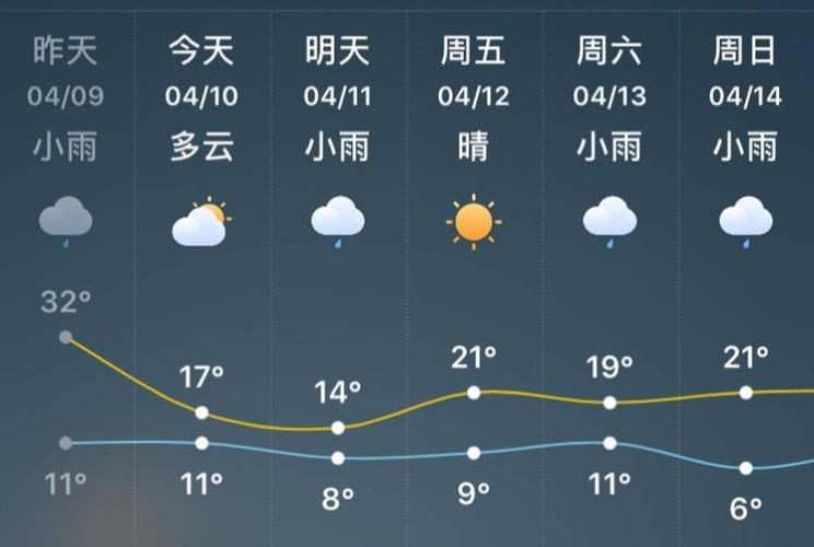 千岛湖未来15天天气预报 10月份千岛湖天气-第1张图片-其人生活百科