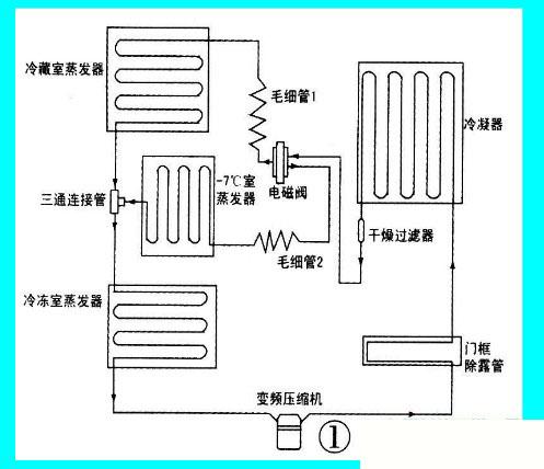 涡流管制冷原理 初二物理简易冰箱的原理-第1张图片-其人生活百科