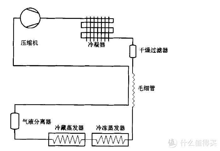 涡流管制冷原理 初二物理简易冰箱的原理-第2张图片-其人生活百科