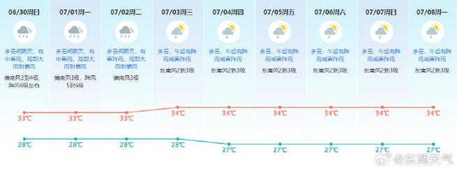 东莞石排镇天气预报 东莞天气预报40天-第2张图片-其人生活百科