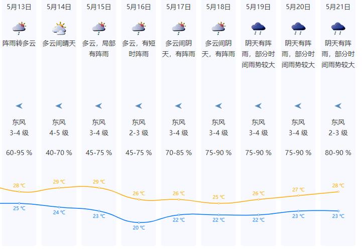 深圳天气预报详解及天气变化特点分析-第1张图片-其人生活百科