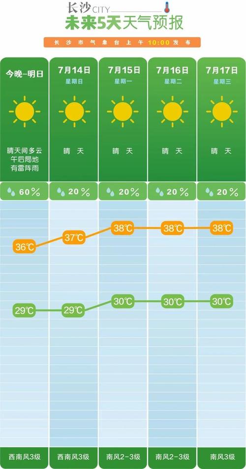 湖南攸县30天气预报 攸县天气预报30天查询-第1张图片-其人生活百科