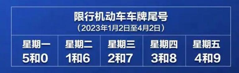 2024年2月15日限行吗 2023年2月13日-第1张图片-其人生活百科