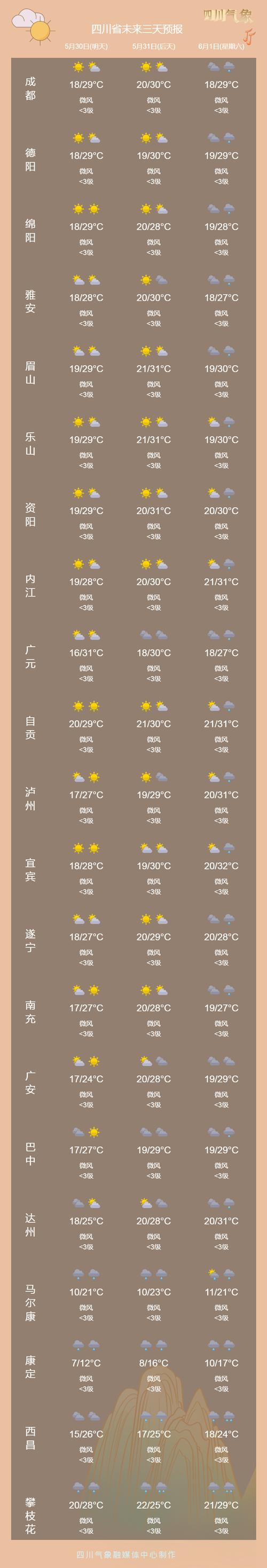 宜宾未来15天的天气预报 宜宾市未来40天天气预报-第1张图片-其人生活百科