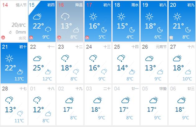 上饶天气预报15天准确一览表 上海市天气预报15天-第1张图片-其人生活百科