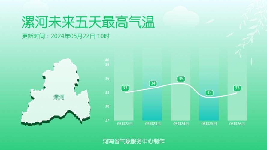 西华天气预报15天 舞阳县天气预报15天-第2张图片-其人生活百科