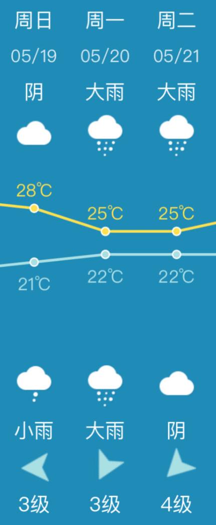 泉州未来10天气预报 泉州天气预报40天准确-第2张图片-其人生活百科