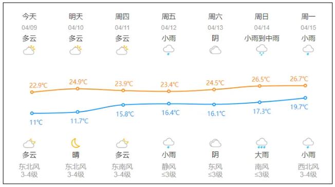 浙江临安今天24小时详细天气预报 临安30天天气的天气预报-第1张图片-其人生活百科