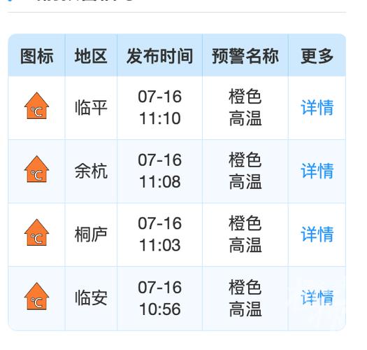 浙江临安今天24小时详细天气预报 临安30天天气的天气预报-第2张图片-其人生活百科