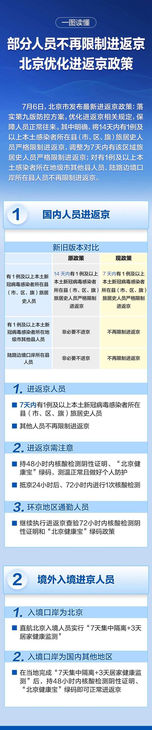 进北京的人员的最新规定 外地车进北京最新规定-第1张图片-其人生活百科