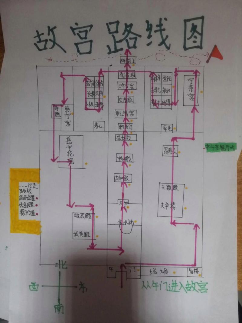 画故宫参观路线图 故宫游玩最佳攻略路线图-第1张图片-其人生活百科