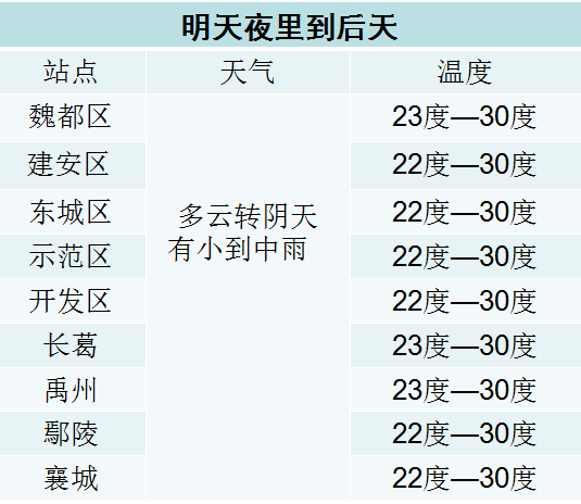 许昌天气预报40天查询最新消息 许昌历史天气预报查询-第1张图片-其人生活百科