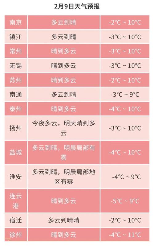 盐城天气预报60天准确 盐城未来15天天气-第1张图片-其人生活百科