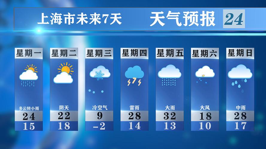 招远天气预报一周7天10天15天 山东烟台招远天气预报一周-第2张图片-其人生活百科